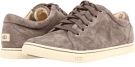 Pewter Suede UGG Tomi for Women (Size 5)